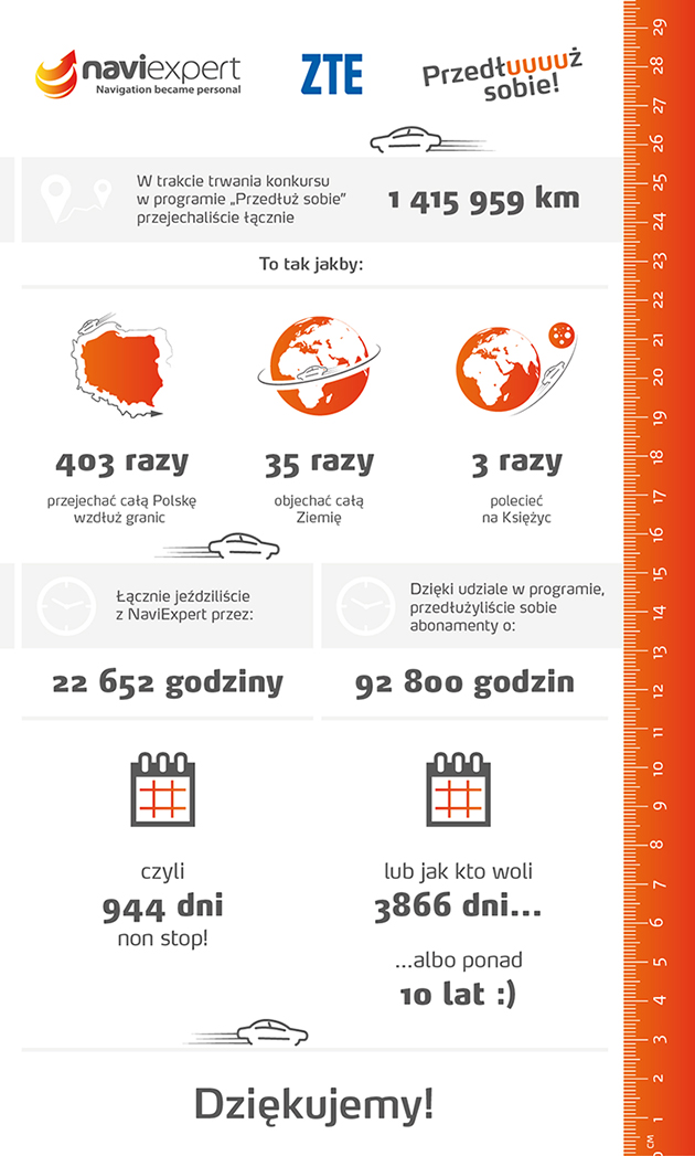 Wyniki konkursu "Przedłuż sobie"