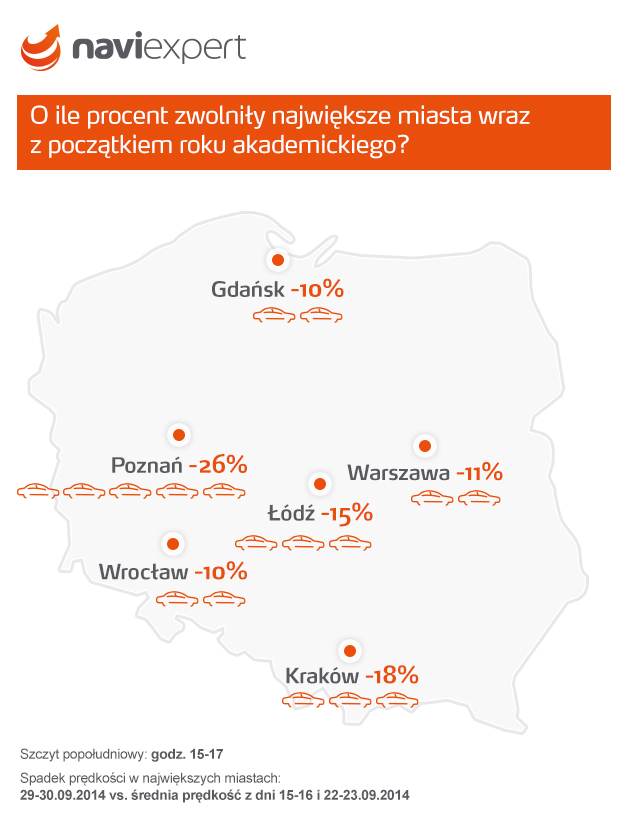 Korki w miastach akademickich