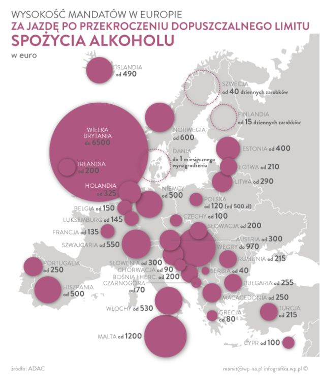 Wysokość mandatów w Europie za jazdę pod wpływem alkoholu