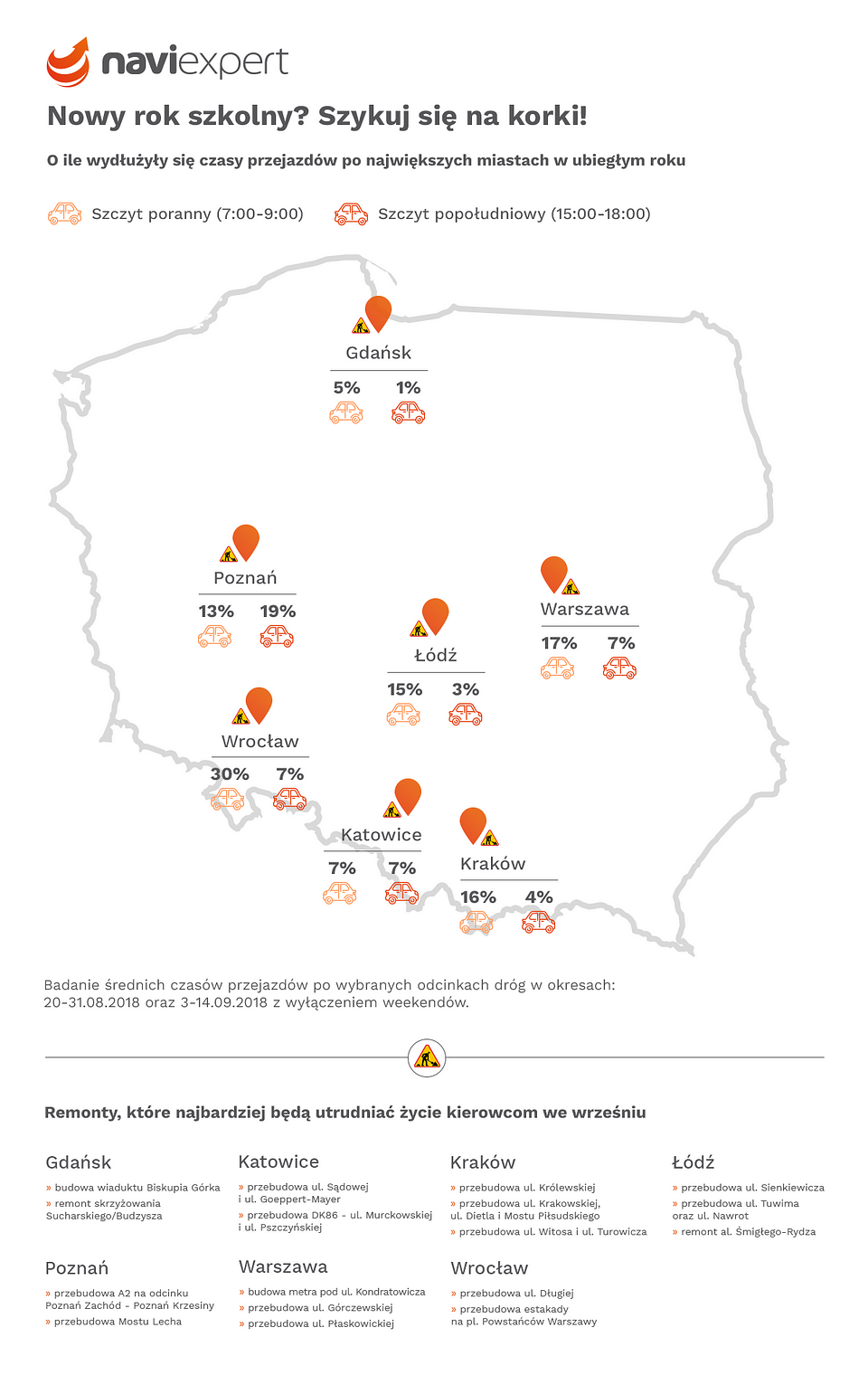 O ile wydłużyły się czasy przejazdów we wrześniu? Mapa korków