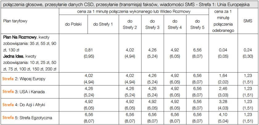 Stawki za połączenia głosowe i wiadomości SMS w roamingu Orange 